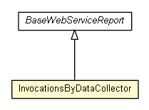 Package class diagram package InvocationsByDataCollector