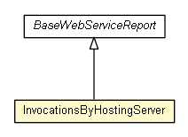 Package class diagram package InvocationsByHostingServer