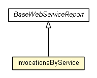 Package class diagram package InvocationsByService