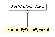 Package class diagram package InvocationsByServiceByMethod