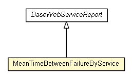 Package class diagram package MeanTimeBetweenFailureByService