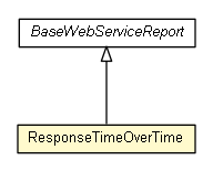 Package class diagram package ResponseTimeOverTime