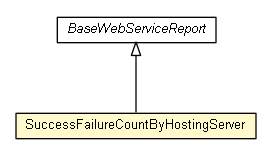 Package class diagram package SuccessFailureCountByHostingServer