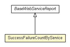 Package class diagram package SuccessFailureCountByService