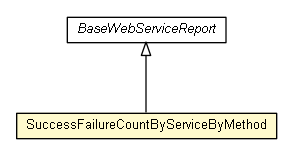Package class diagram package SuccessFailureCountByServiceByMethod