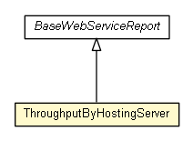 Package class diagram package ThroughputByHostingServer