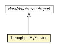 Package class diagram package ThroughputByService