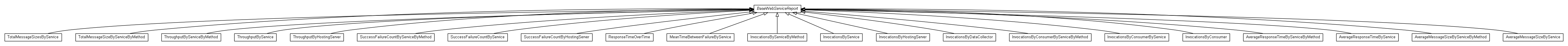 Package class diagram package org.miloss.fgsms.services.rs.impl.reports.ws