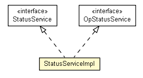 Package class diagram package StatusServiceImpl
