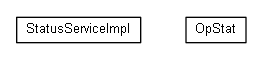 Package class diagram package org.miloss.fgsms.services.status.impl