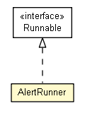 Package class diagram package AlertRunner