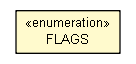 Package class diagram package AuxHelper.FLAGS