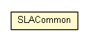 Package class diagram package SLACommon