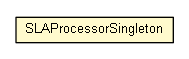Package class diagram package SLAProcessorSingleton