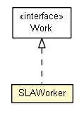 Package class diagram package SLAWorker