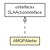Package class diagram package AMQPAlerter