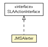 Package class diagram package JMSAlerter
