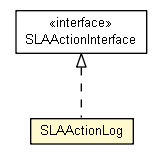 Package class diagram package SLAActionLog