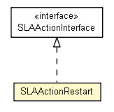 Package class diagram package SLAActionRestart