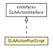 Package class diagram package SLAActionRunScript