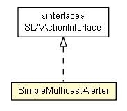 Package class diagram package SimpleMulticastAlerter