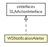 Package class diagram package WSNotificationAlerter