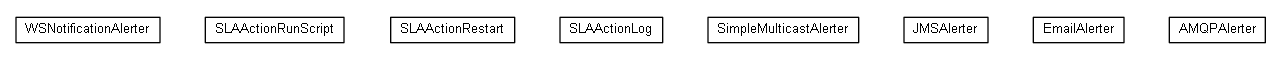 Package class diagram package org.miloss.fgsms.sla.actions