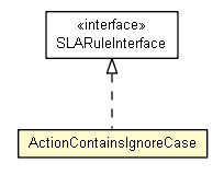 Package class diagram package ActionContainsIgnoreCase