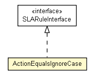 Package class diagram package ActionEqualsIgnoreCase