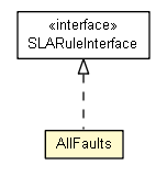 Package class diagram package AllFaults