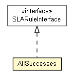 Package class diagram package AllSuccesses