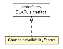 Package class diagram package ChangeInAvailabilityStatus