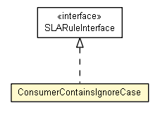 Package class diagram package ConsumerContainsIgnoreCase