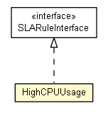 Package class diagram package HighCPUUsage
