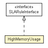 Package class diagram package HighMemoryUsage