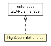 Package class diagram package HighOpenFileHandles
