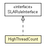 Package class diagram package HighThreadCount