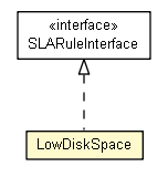 Package class diagram package LowDiskSpace