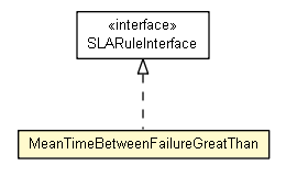 Package class diagram package MeanTimeBetweenFailureGreatThan