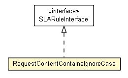 Package class diagram package RequestContentContainsIgnoreCase