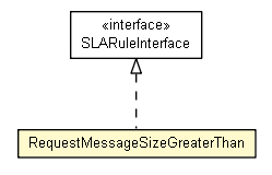 Package class diagram package RequestMessageSizeGreaterThan