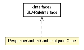 Package class diagram package ResponseContentContainsIgnoreCase