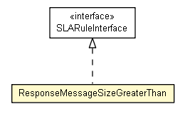 Package class diagram package ResponseMessageSizeGreaterThan