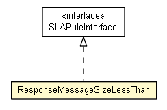 Package class diagram package ResponseMessageSizeLessThan