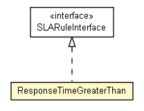 Package class diagram package ResponseTimeGreaterThan