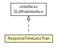 Package class diagram package ResponseTimeLessThan