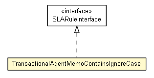 Package class diagram package TransactionalAgentMemoContainsIgnoreCase