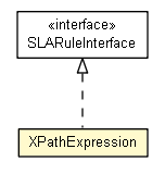 Package class diagram package XPathExpression
