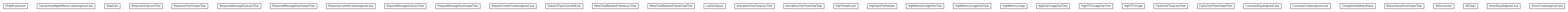 Package class diagram package org.miloss.fgsms.sla.rules
