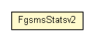 Package class diagram package FgsmsStatsv2